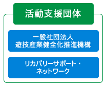 活動支援団体